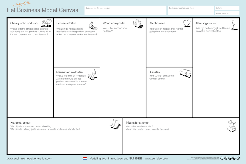 Business Model Canvas (verklarend)